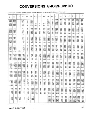 Resources on Marine Valves Fittings & Parts | WO Supply Catalog